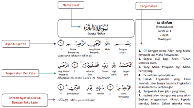 Terjemah-al-Qur'an-Perkata